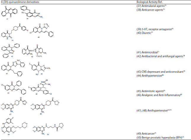 Image for - Quinazolinone Derivatives as a Potential Class of Compounds in Malaria Drug Discovery