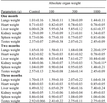 Image for - An Evaluation of Toxicity and Mutagenicity of Sphenocentrum jollyanum