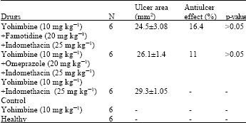Image for - The Role of Alpha-2 Adrenergic Receptors in the Anti-ulcerative Activity of Famotidine and Omeprazole in Rats and its Relationship with Oxidant-antioxidant Parameters