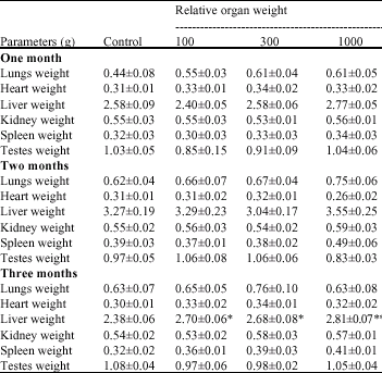 Image for - An Evaluation of Toxicity and Mutagenicity of Sphenocentrum jollyanum