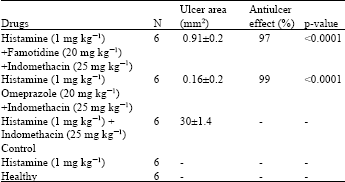 Image for - The Role of Alpha-2 Adrenergic Receptors in the Anti-ulcerative Activity of Famotidine and Omeprazole in Rats and its Relationship with Oxidant-antioxidant Parameters