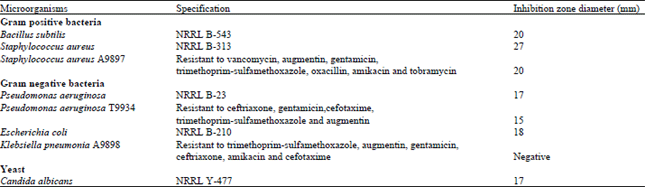 Image for - Statistical Optimization of Process Variables for Antimicrobial Metabolites Production by Streptomyces anulatus NEAE-94 Against some Multidrug-resistant Strains
