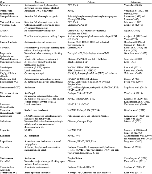 Image for - An Exhaustive Review on Recent Advancement in Pharmaceutical Bioadhesive Used for Systemic Drug Delivery Through Oral Mucosa for Achieving Maximum Pharmacological Response and Effect