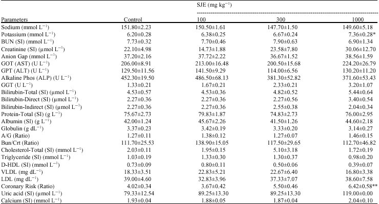 Image for - An Evaluation of Toxicity and Mutagenicity of Sphenocentrum jollyanum
