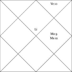 8. The Kambūla Configuration