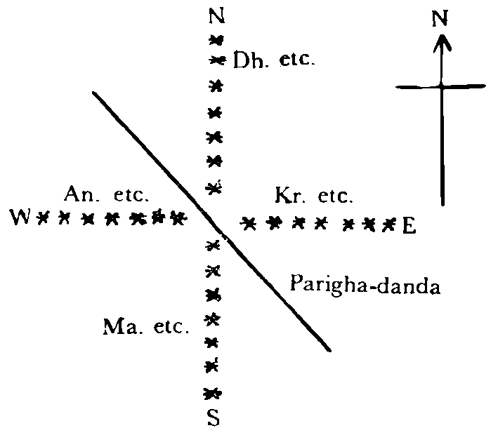 parigha-danda