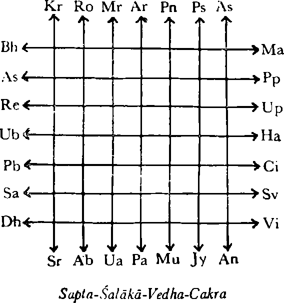 sapta-salaka