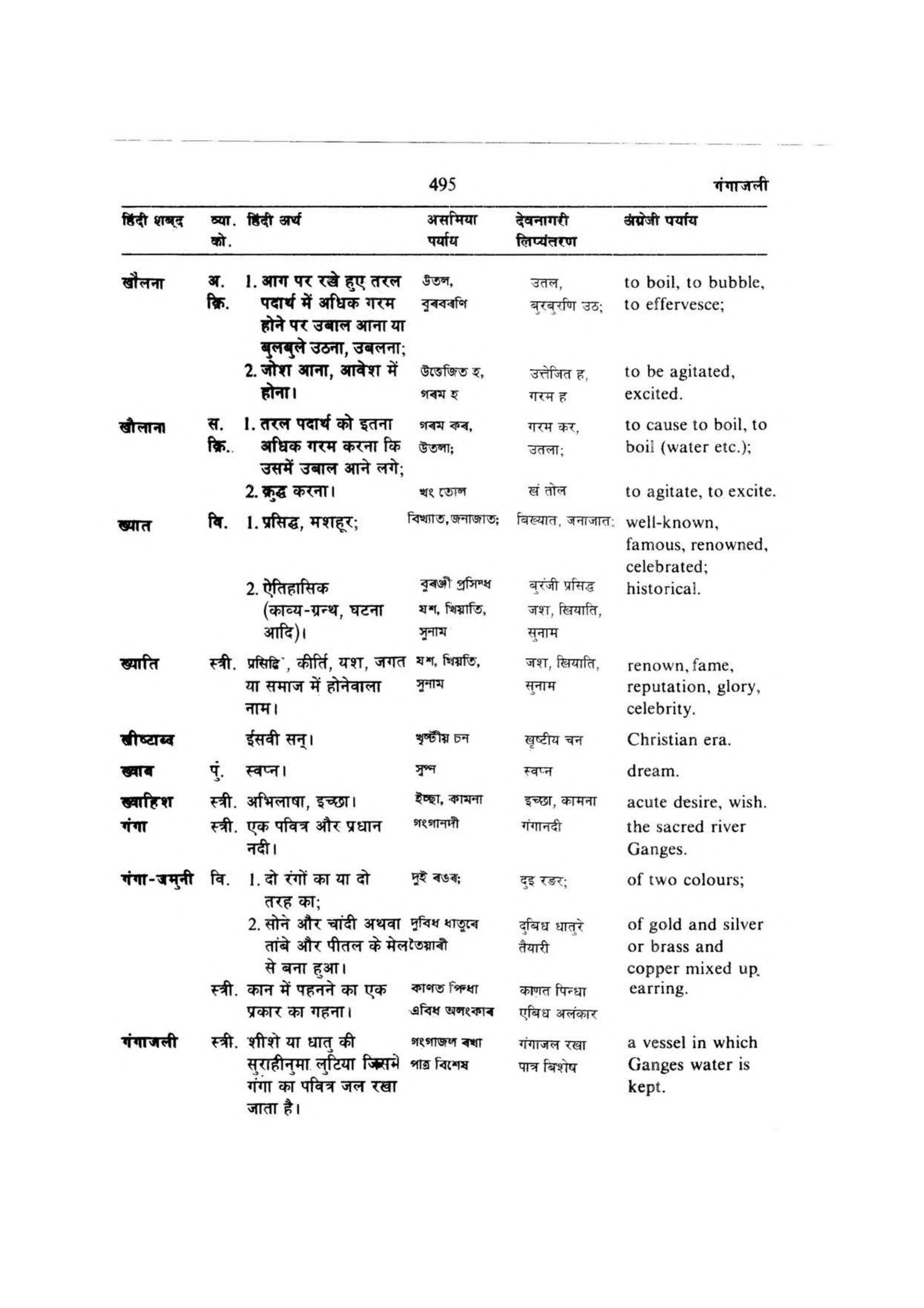 Hindi-Assamese-English Volume 1 [page 504] [Indian language Dictionaries]