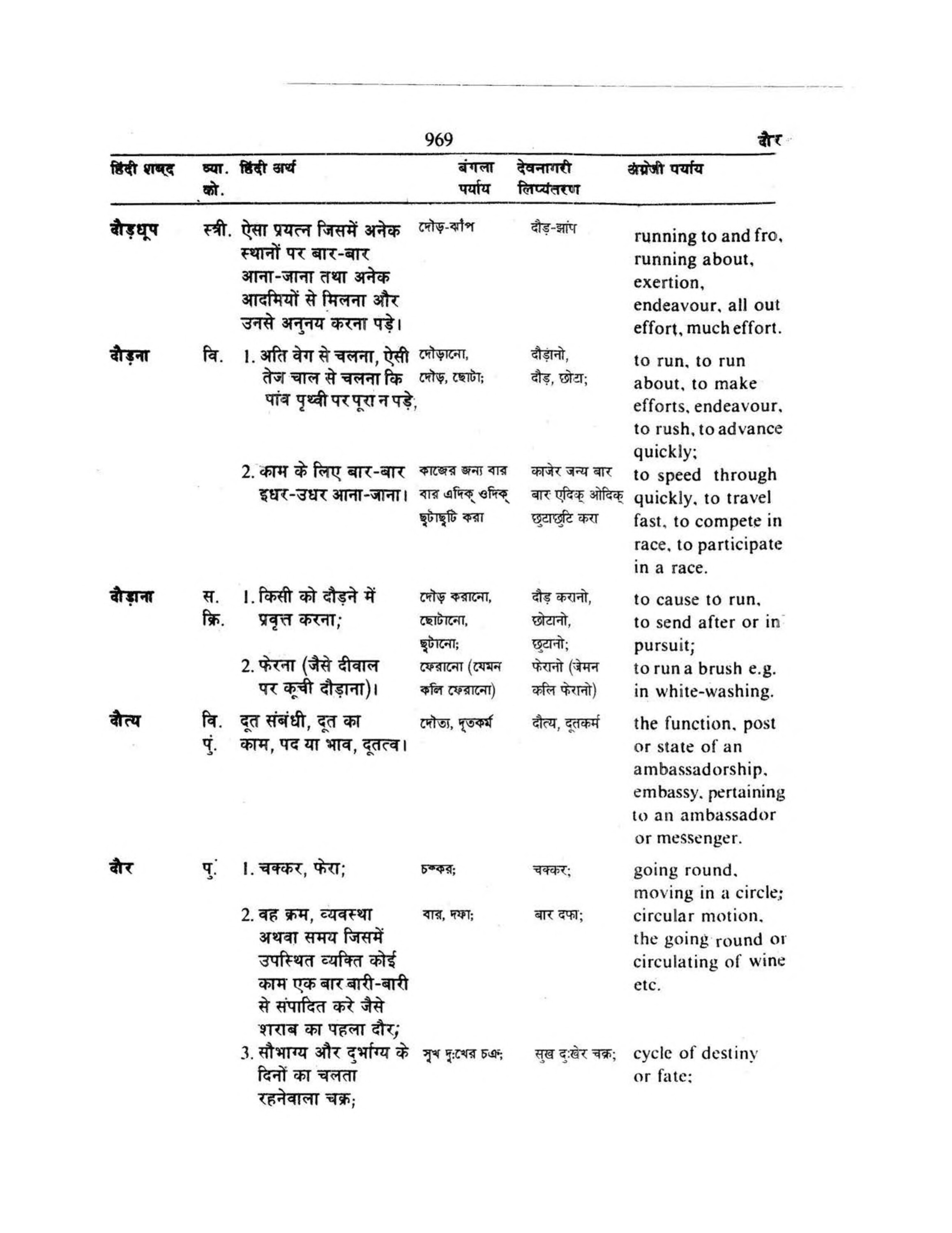 Hindi-Bengali-English Volume 1 [page 949] Hindi-Bengali-English ...