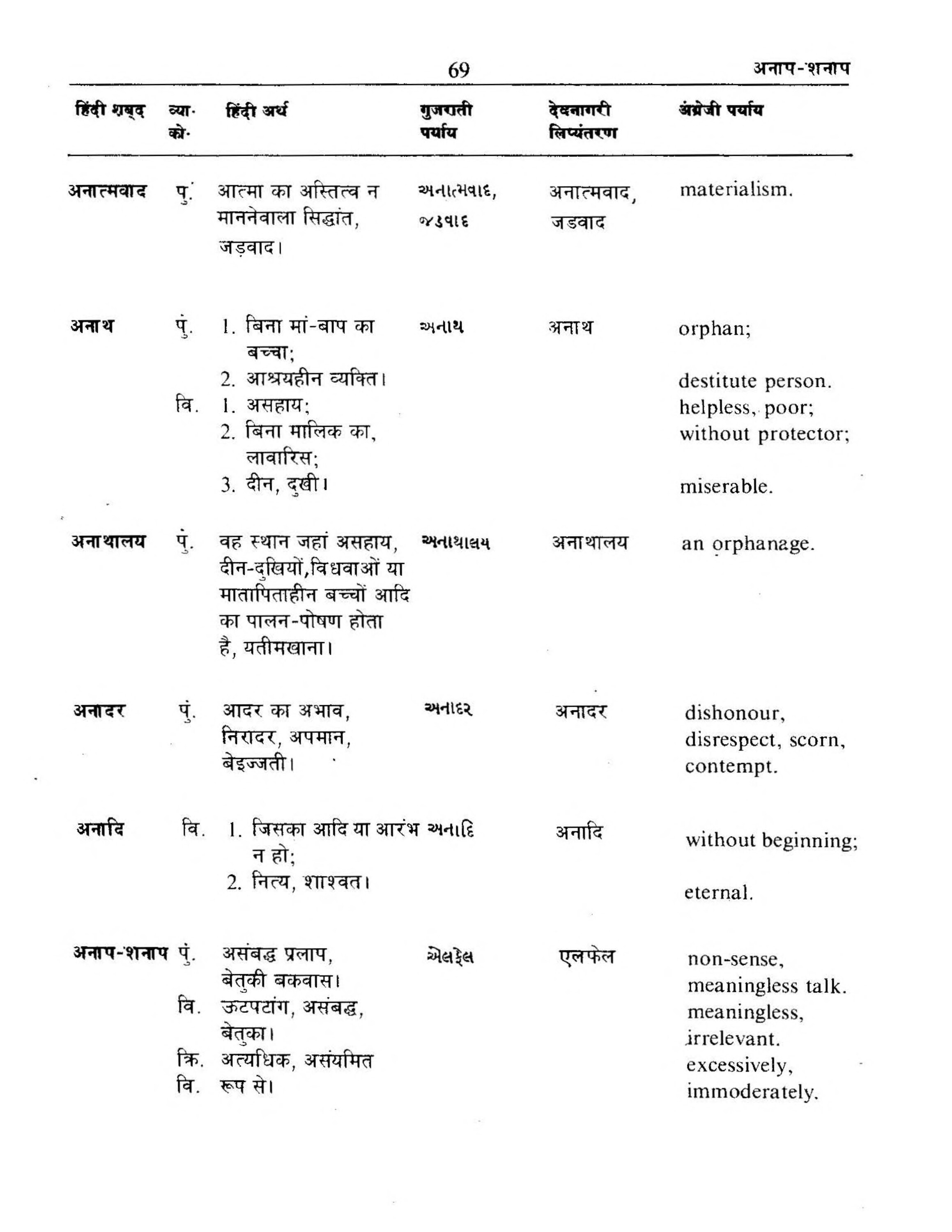 Hindi-Gujarati-English Volume 1 [page 76] [Indian language Dictionaries]