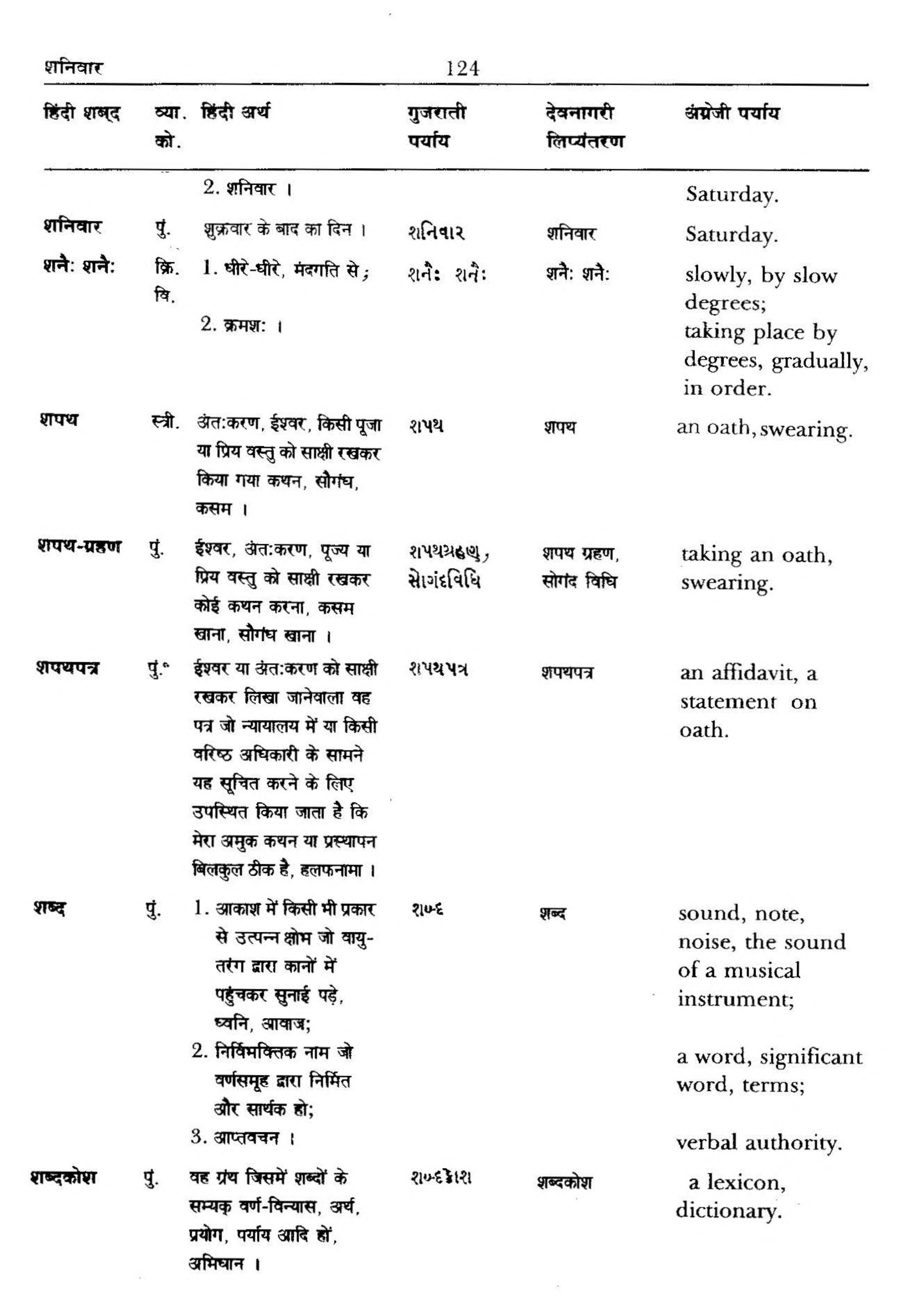 Hindi-Gujarati-English Volume 3 [page 128] [Indian language Dictionaries]
