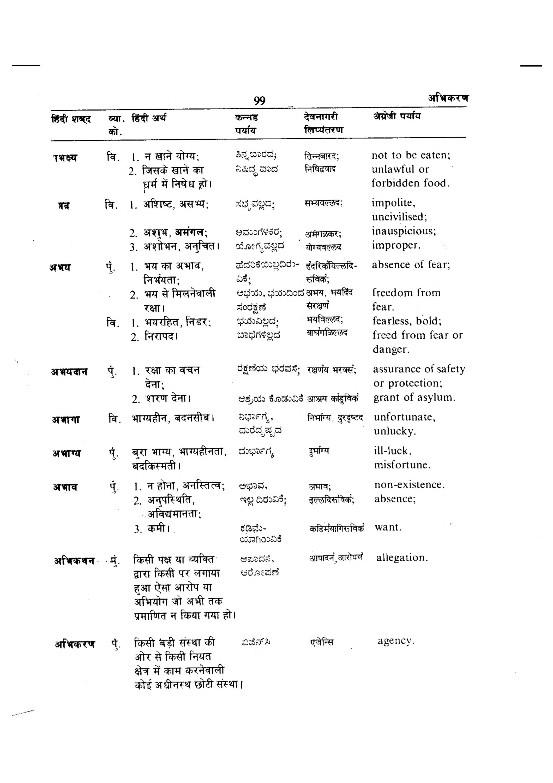 Hindi-Kannada-English Volume 1 [page 108] [Indian language Dictionaries]