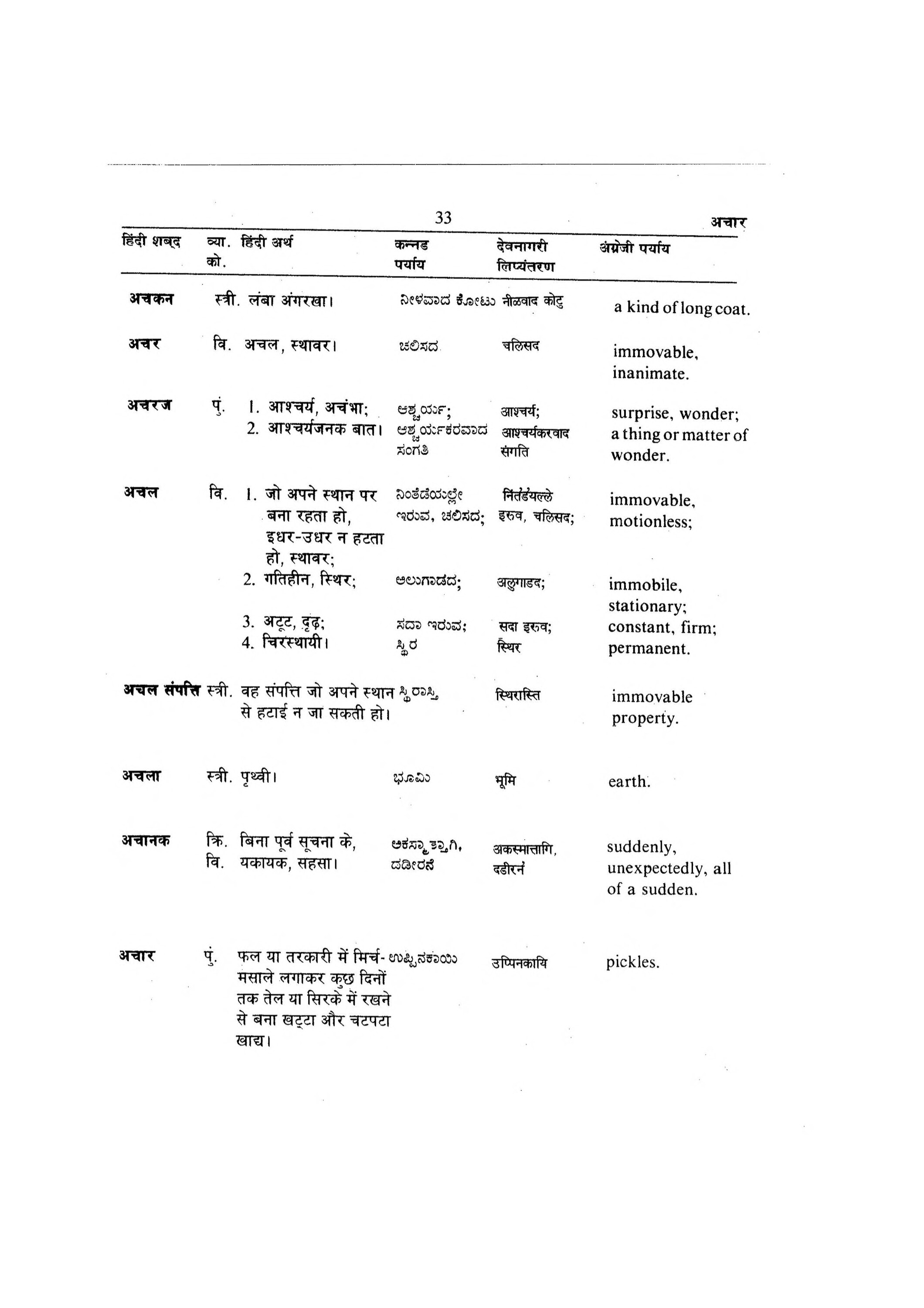 Hindi-Kannada-English Volume 1 [page 42] Hindi-Bengali-English [Dictionary]