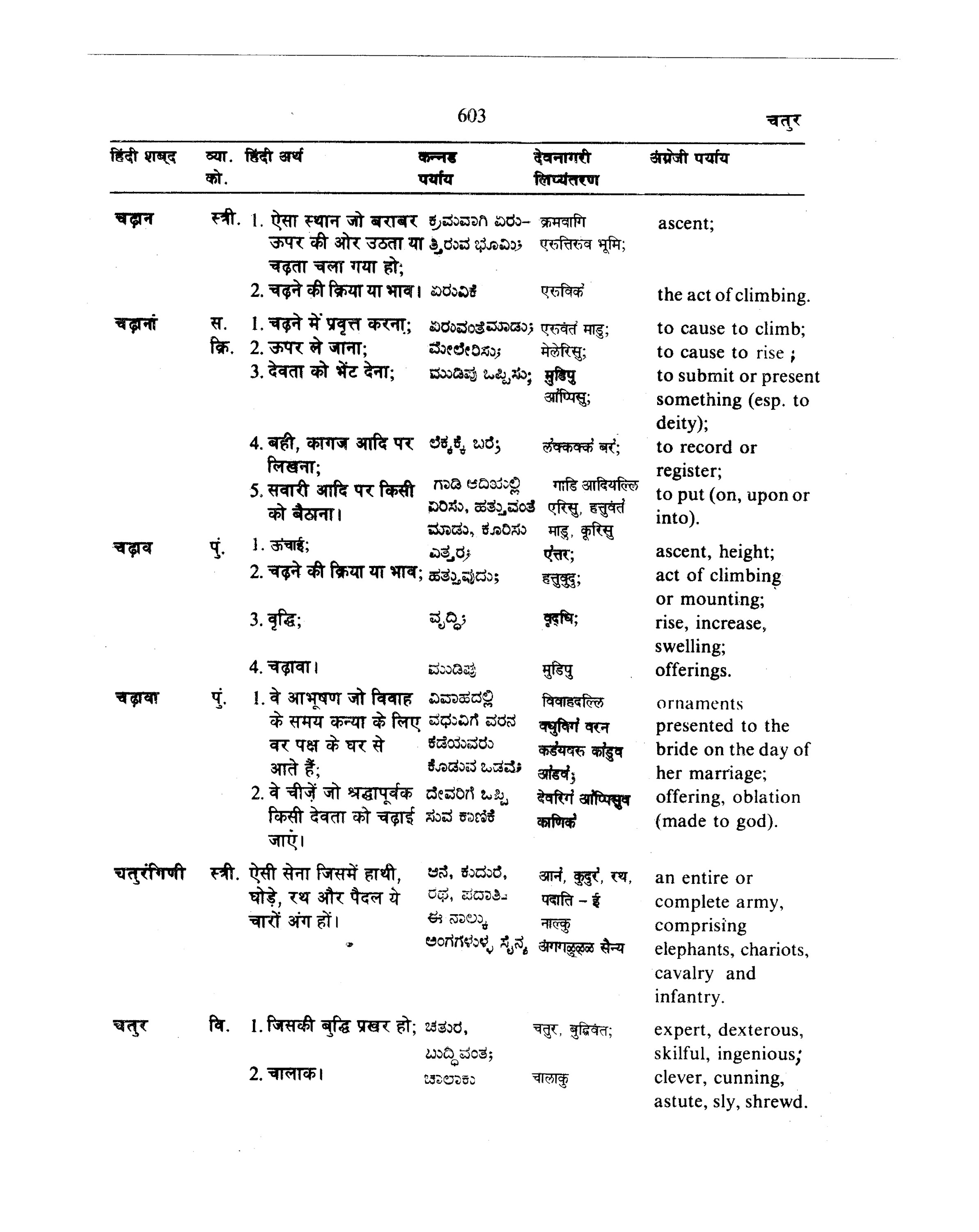 Hindi-Kannada-English Volume 1 [page 612] [Indian language Dictionaries]