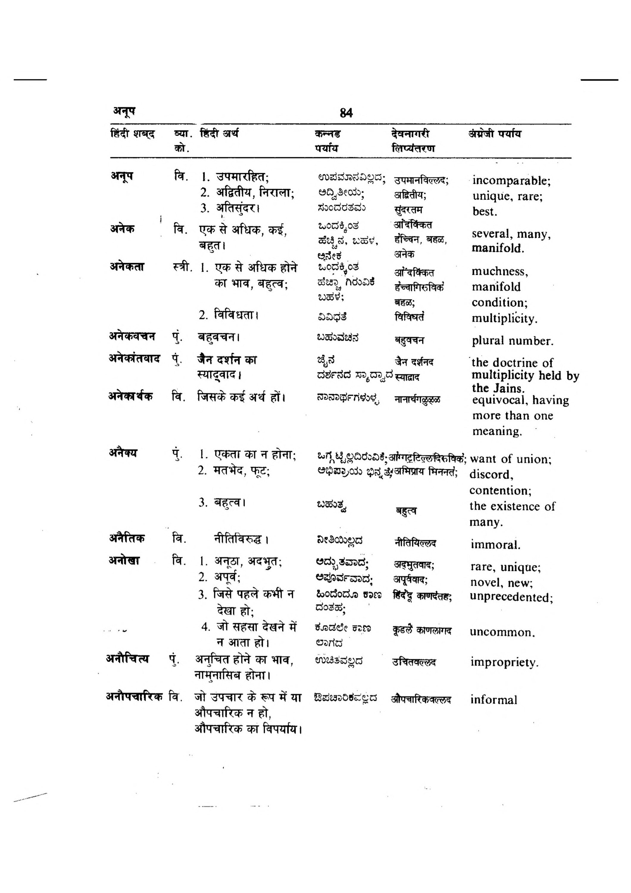 Hindi-Kannada-English Volume 1 [page 93] [Indian language Dictionaries]