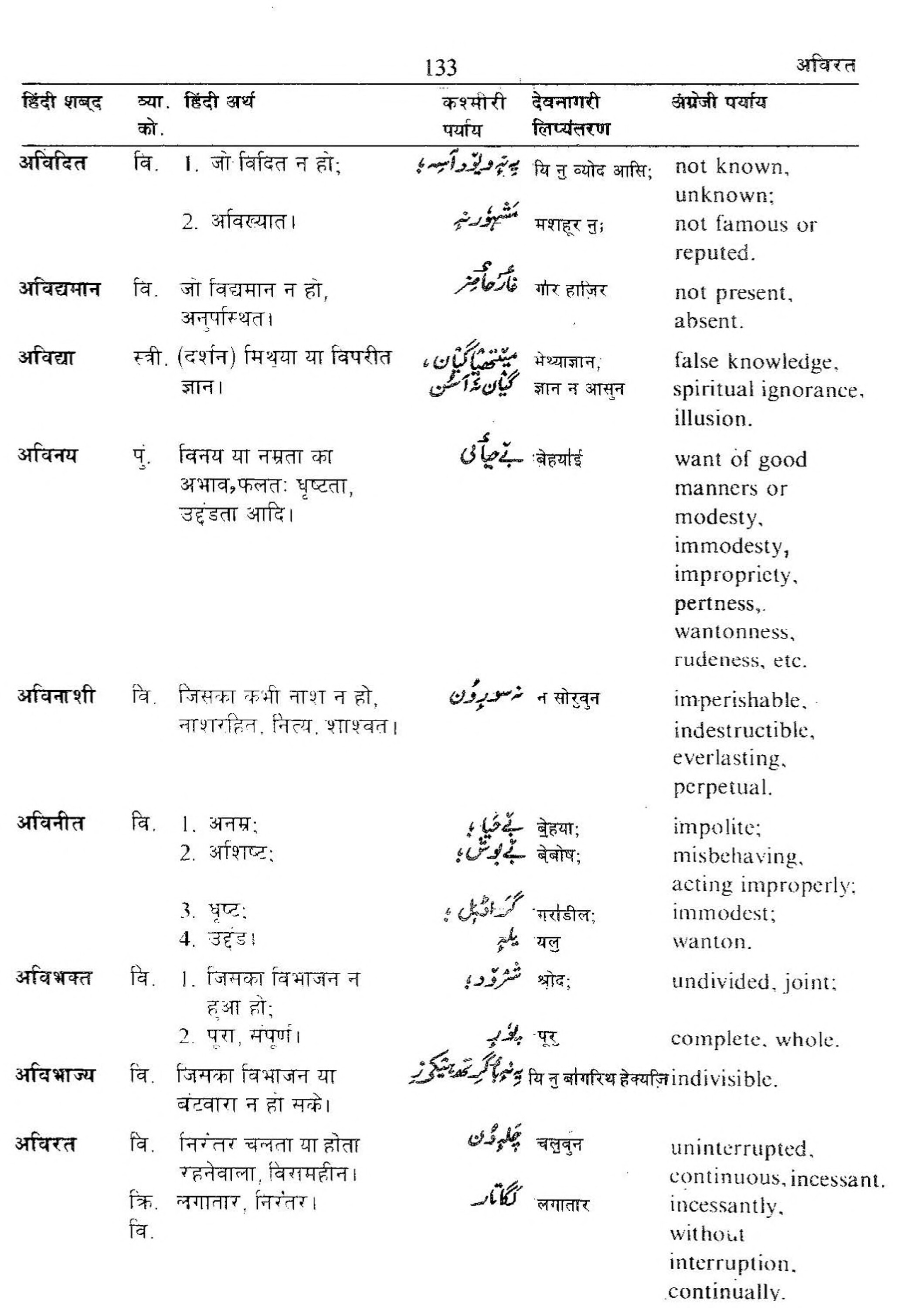 Hindi-Kashmiri-English Volume 1 [page 141] [Indian language Dictionaries]