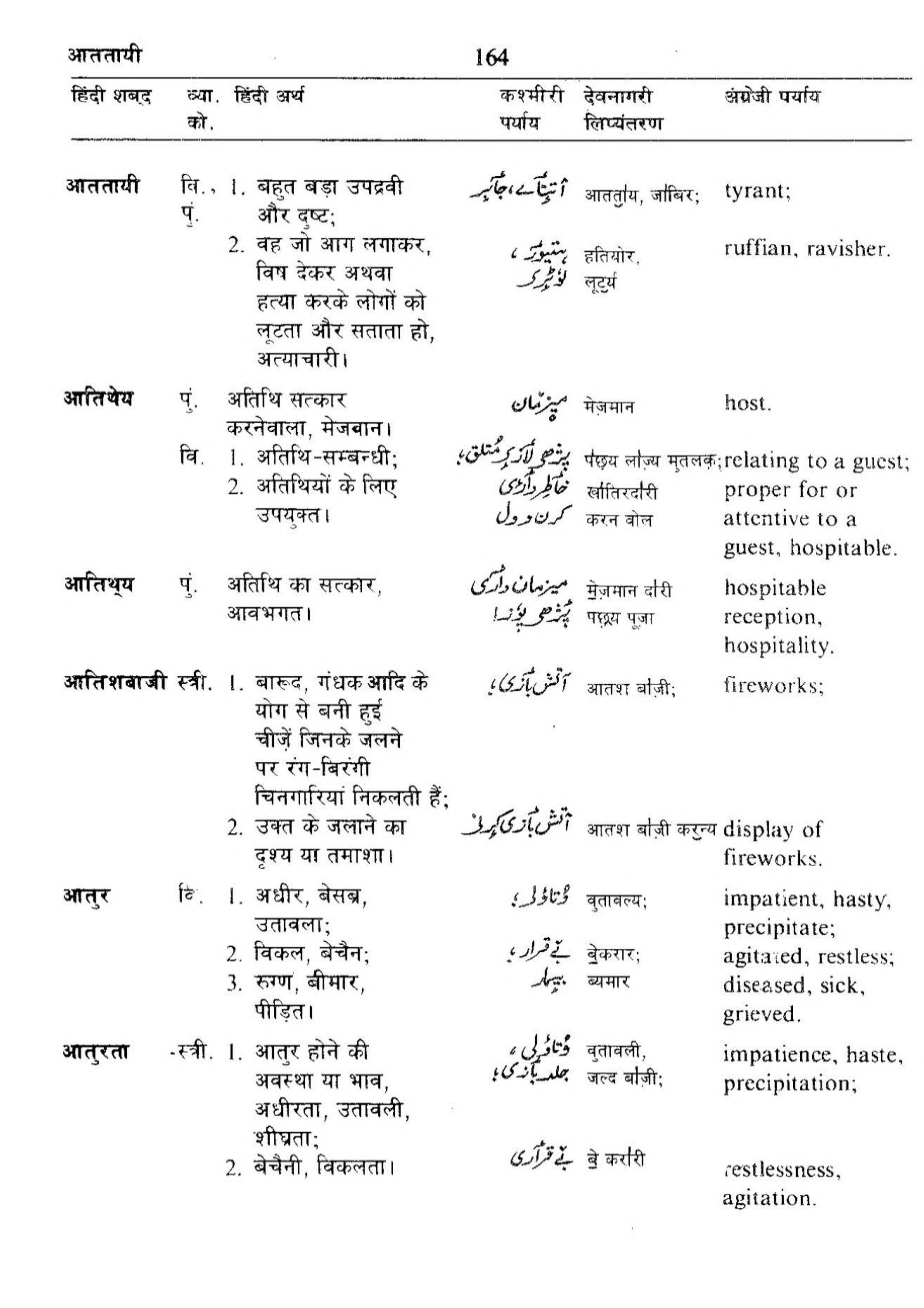 Hindi-Kashmiri-English Volume 1 [page 172] [Indian language Dictionaries]