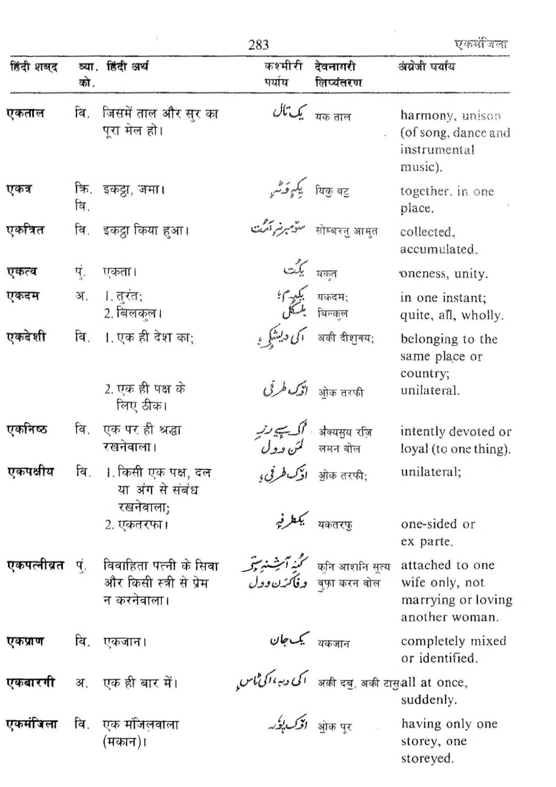 Hindi-Kashmiri-English Volume 1 [page 291] [Indian language Dictionaries]
