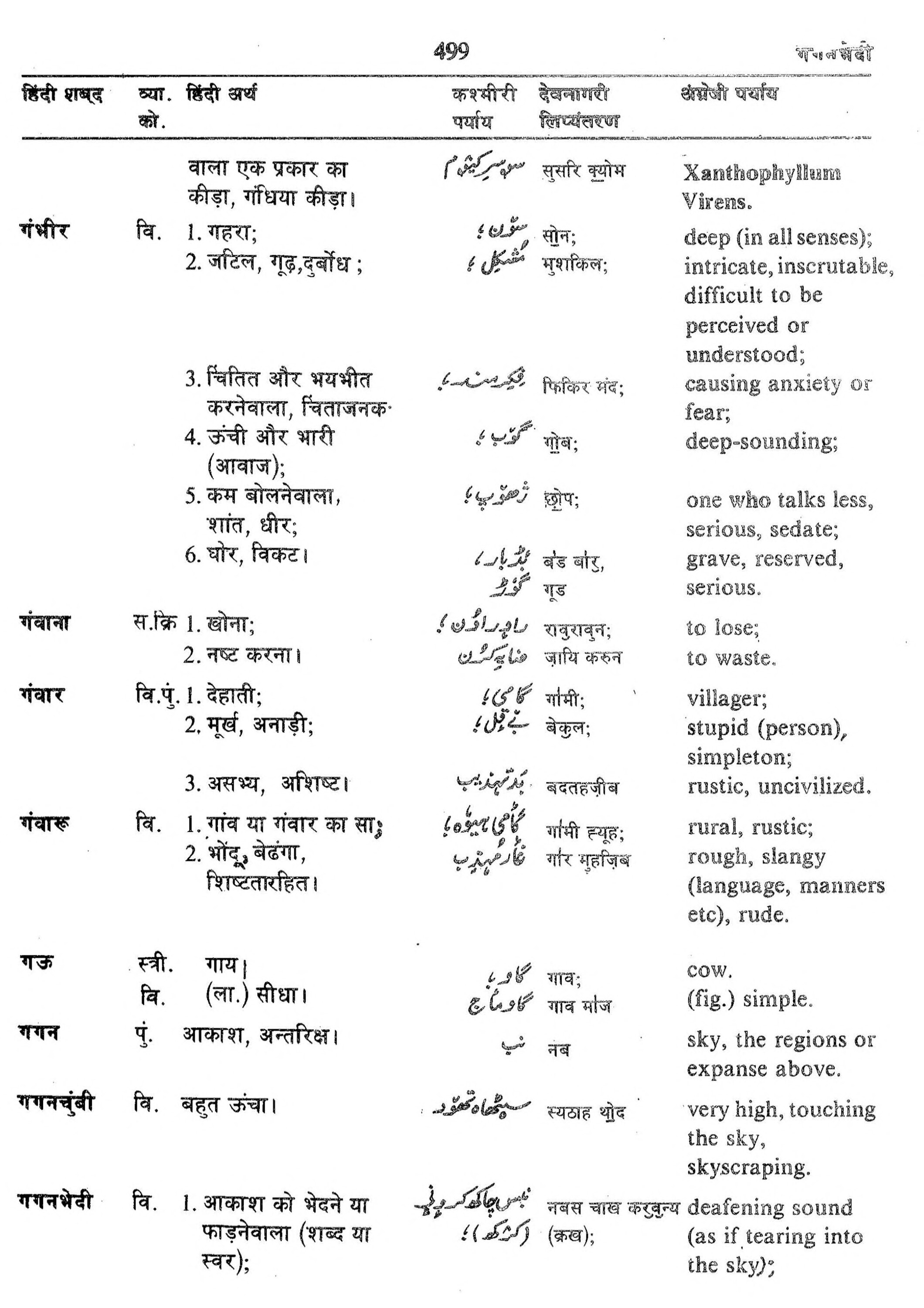 Hindi-Kashmiri-English Volume 1 [page 507] [Indian language Dictionaries]