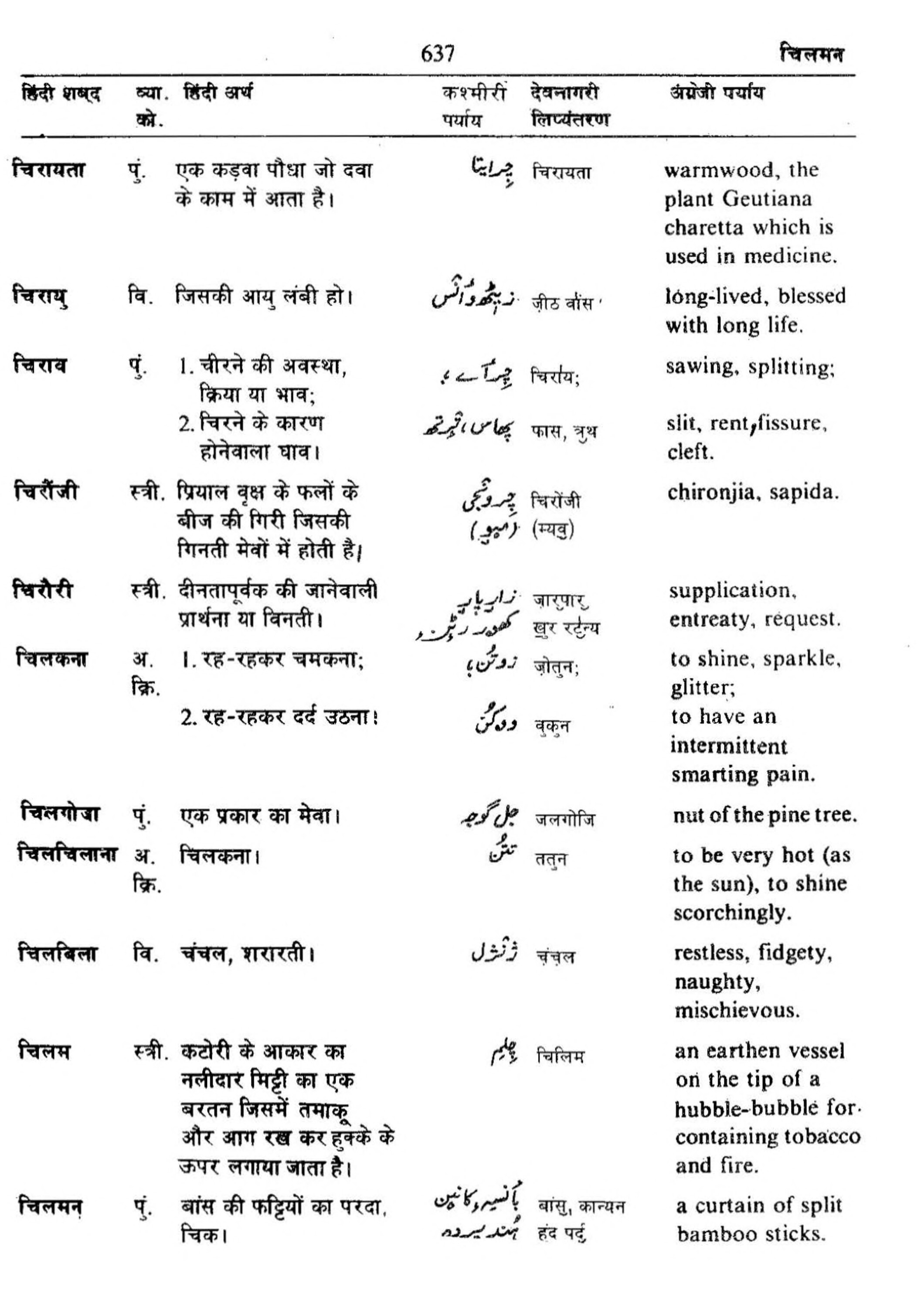Hindi-Kashmiri-English Volume 1 [page 645] [Indian language Dictionaries]