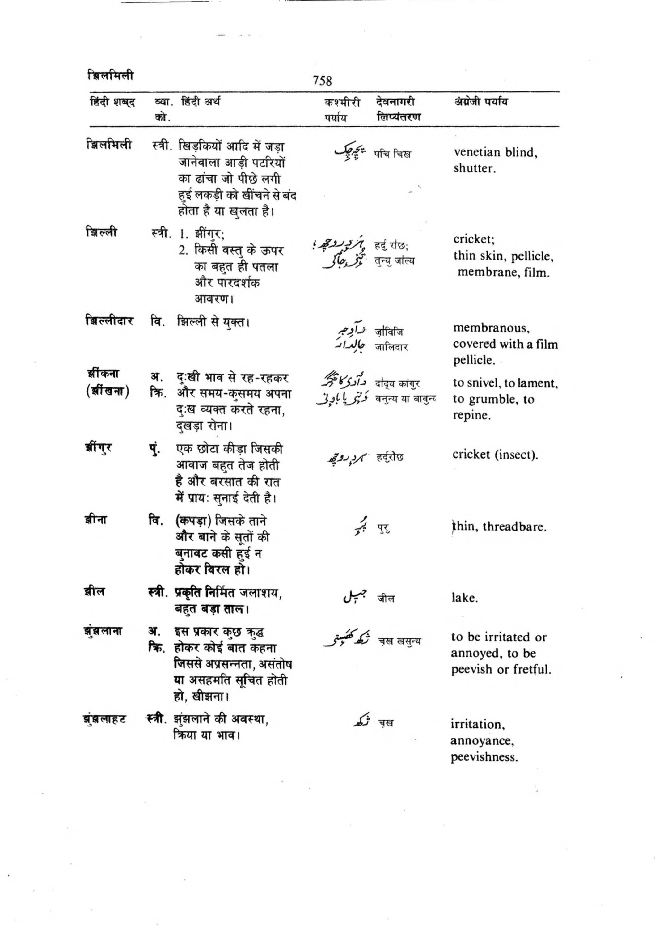 Hindi-Kashmiri-English Volume 1 [page 766] [Indian language Dictionaries]