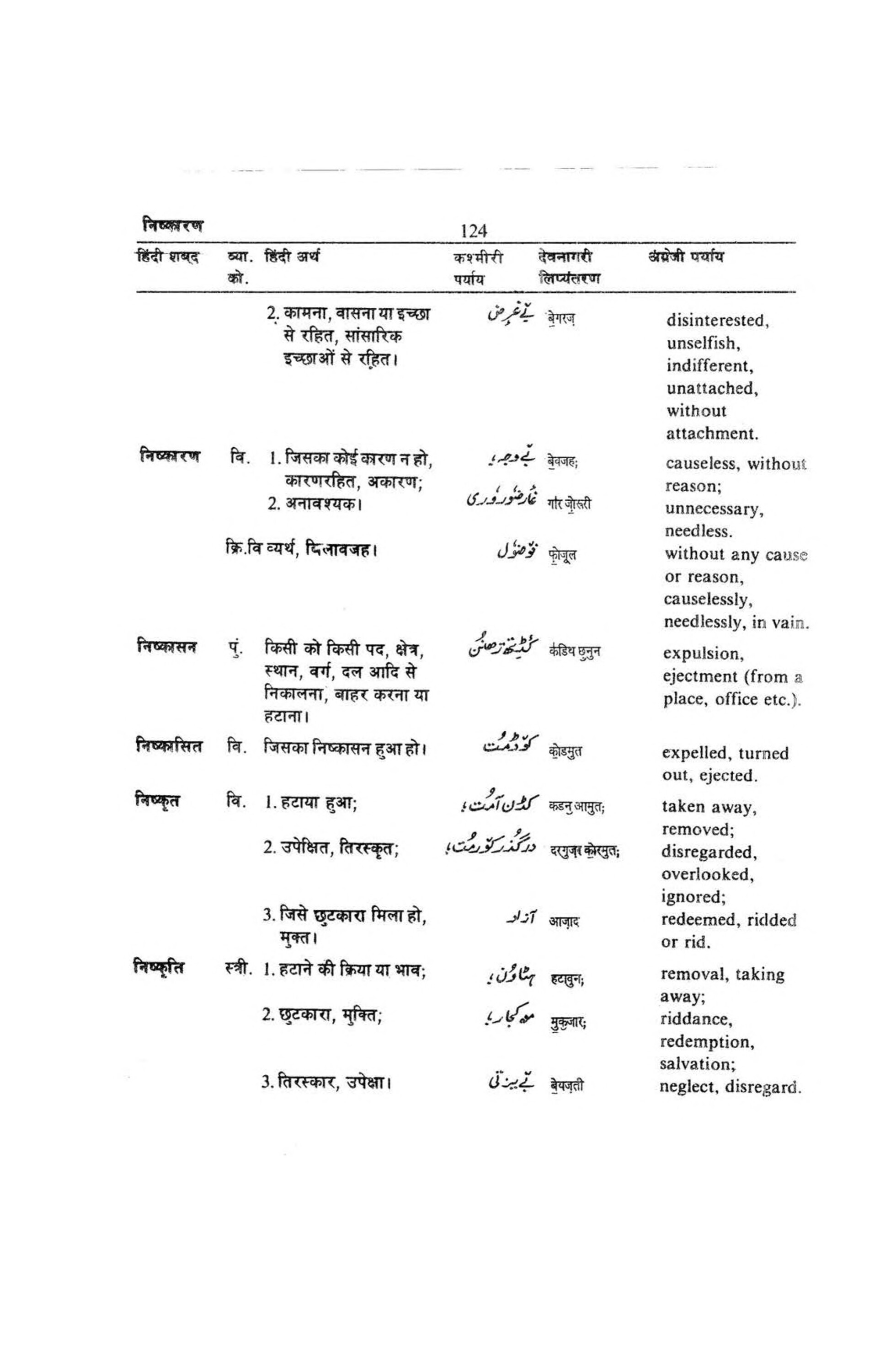 Hindi-Kashmiri-English Volume 2 [page 112] [Indian language Dictionaries]