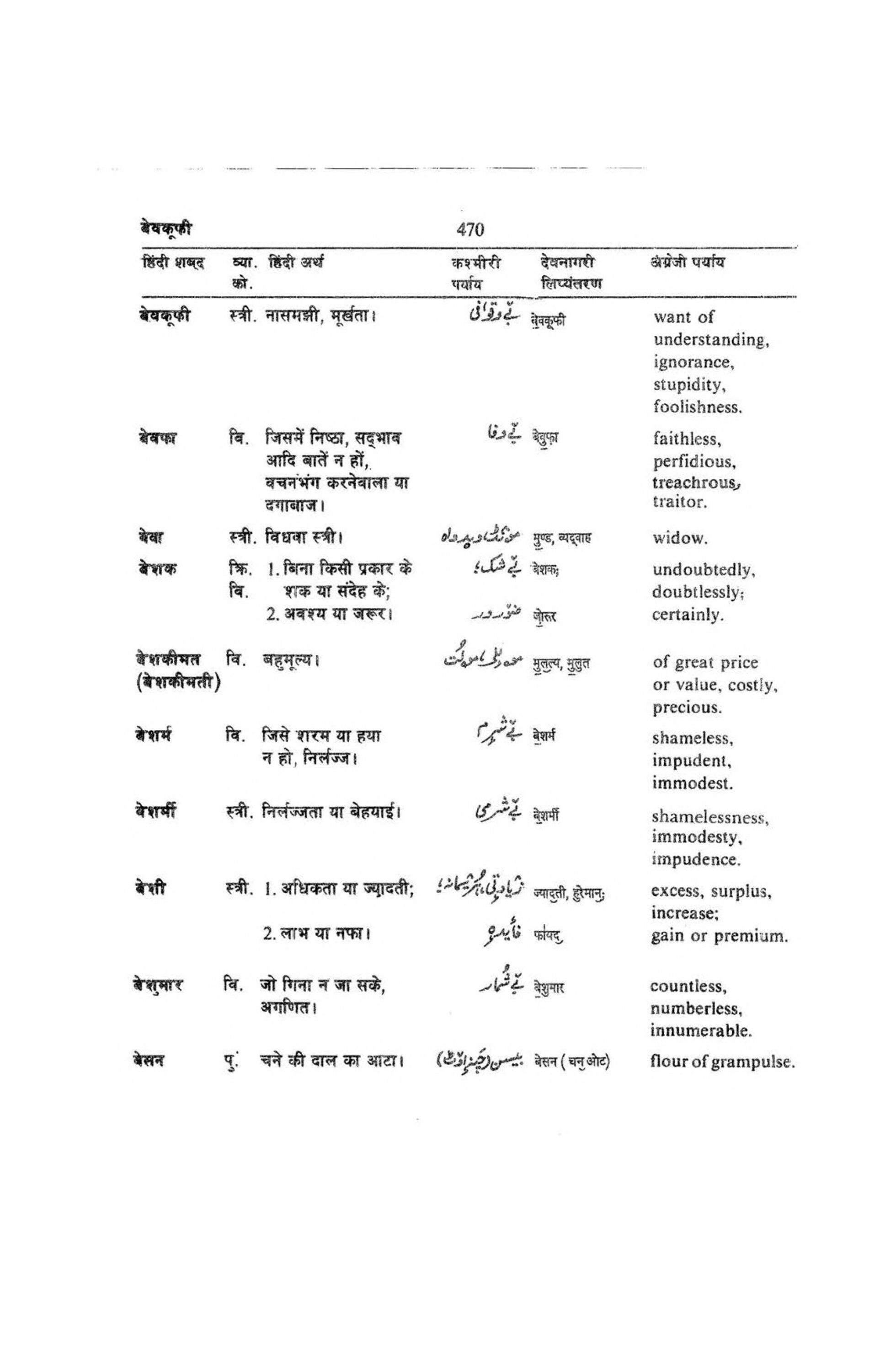 Hindi-Kashmiri-English Volume 2 [page 458] [Indian language Dictionaries]