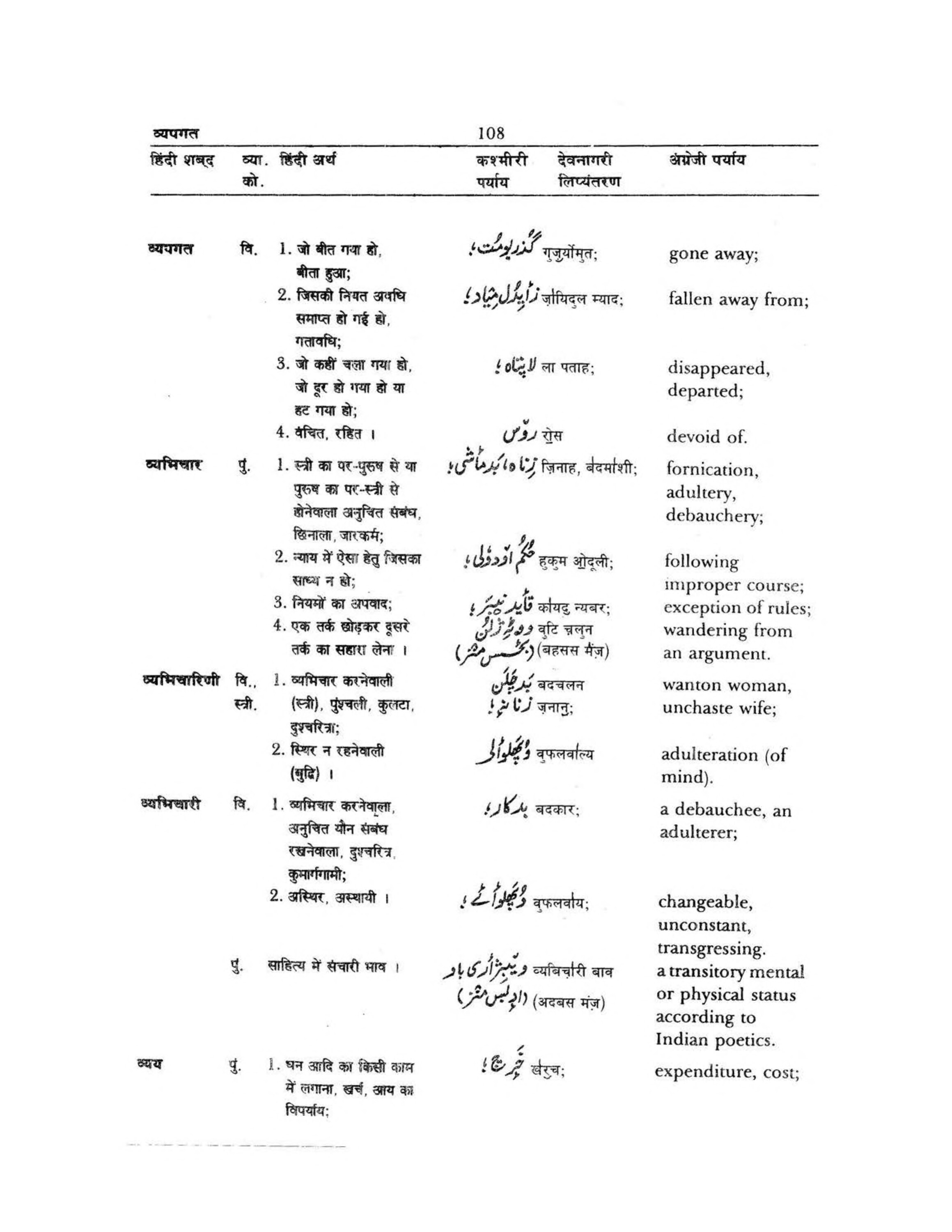 Hindi-Kashmiri-English Volume 3 [page 110] [Indian language Dictionaries]