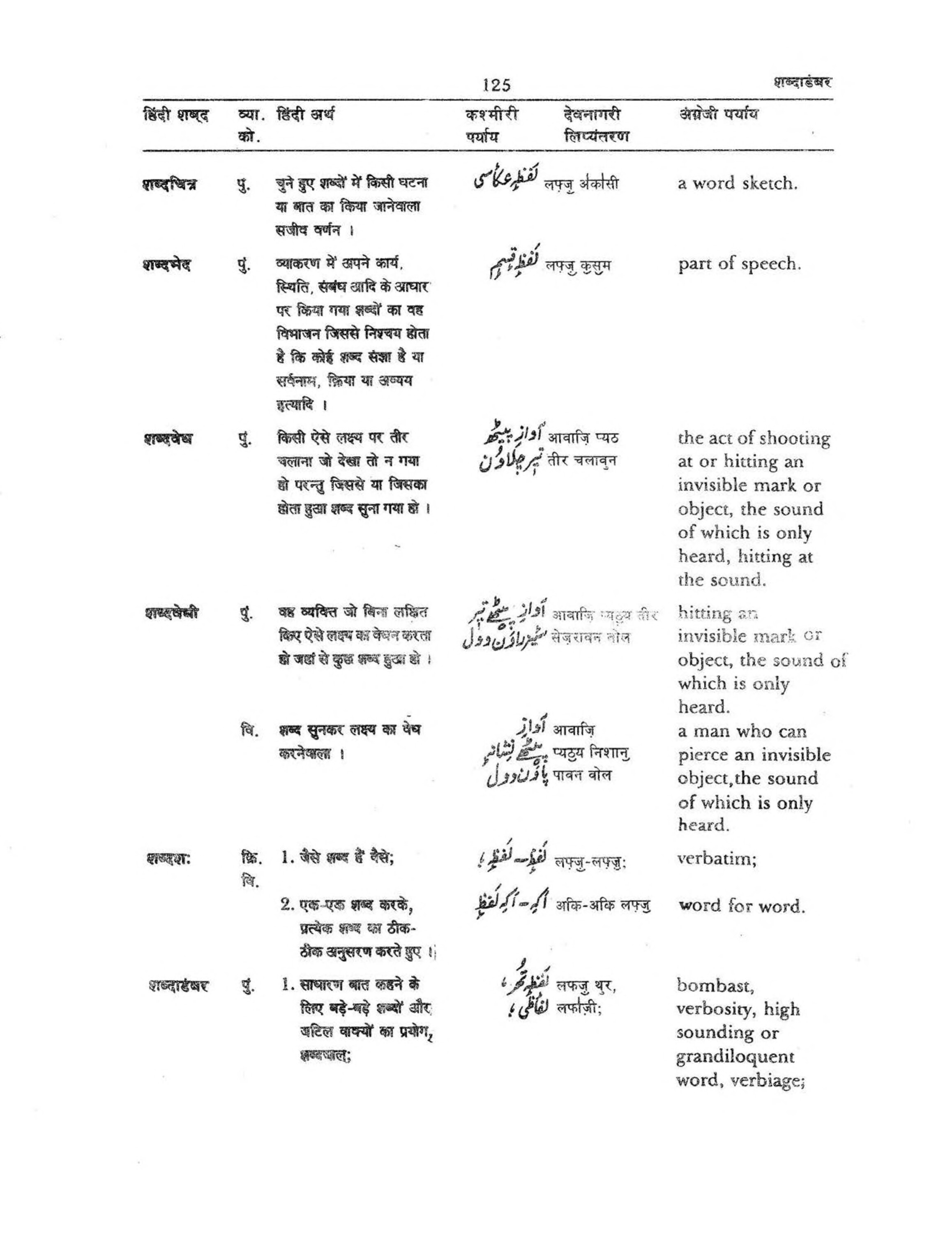 Hindi-Kashmiri-English Volume 3 [page 127] [Indian language Dictionaries]