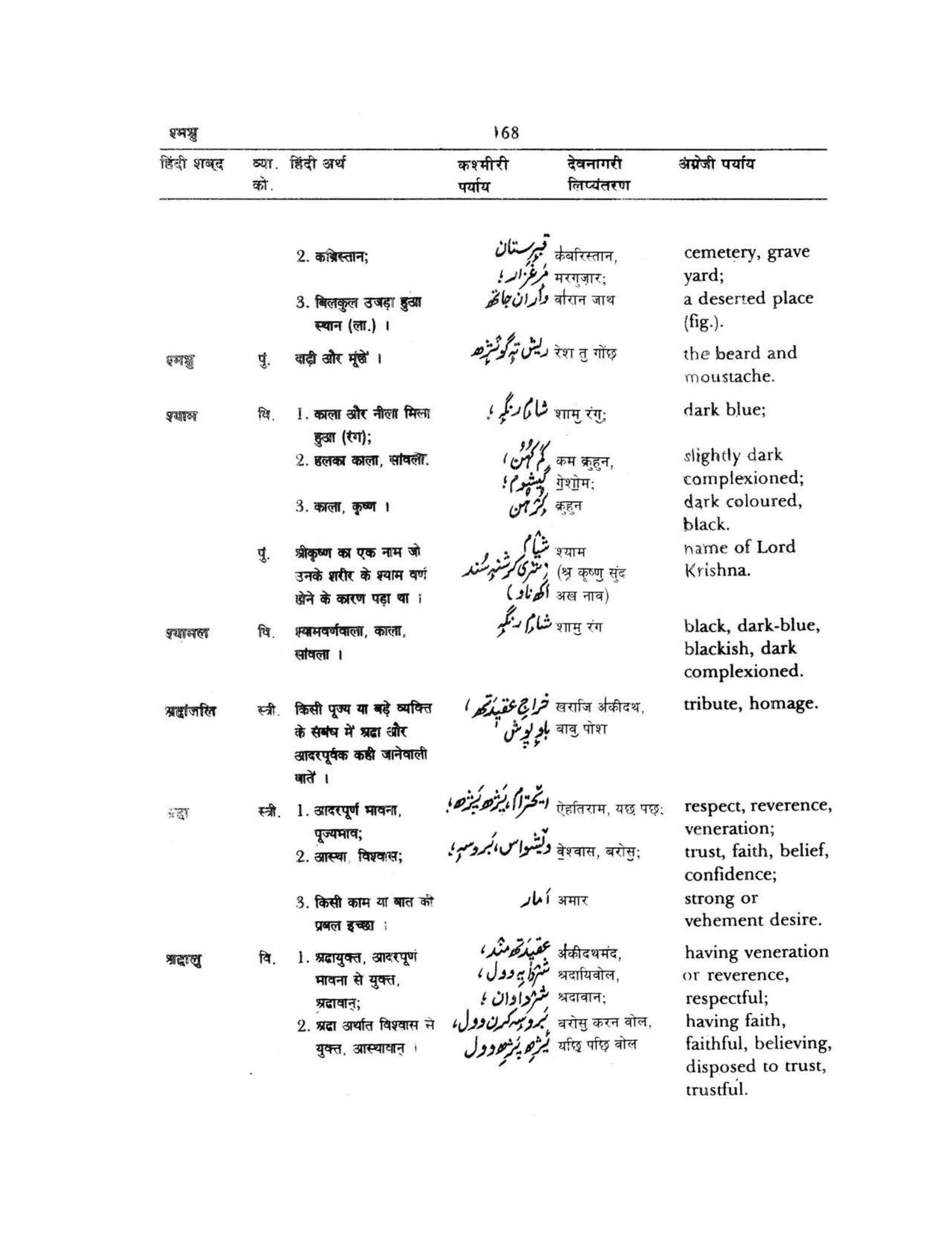 Hindi-Kashmiri-English Volume 3 [page 171] [Indian language Dictionaries]
