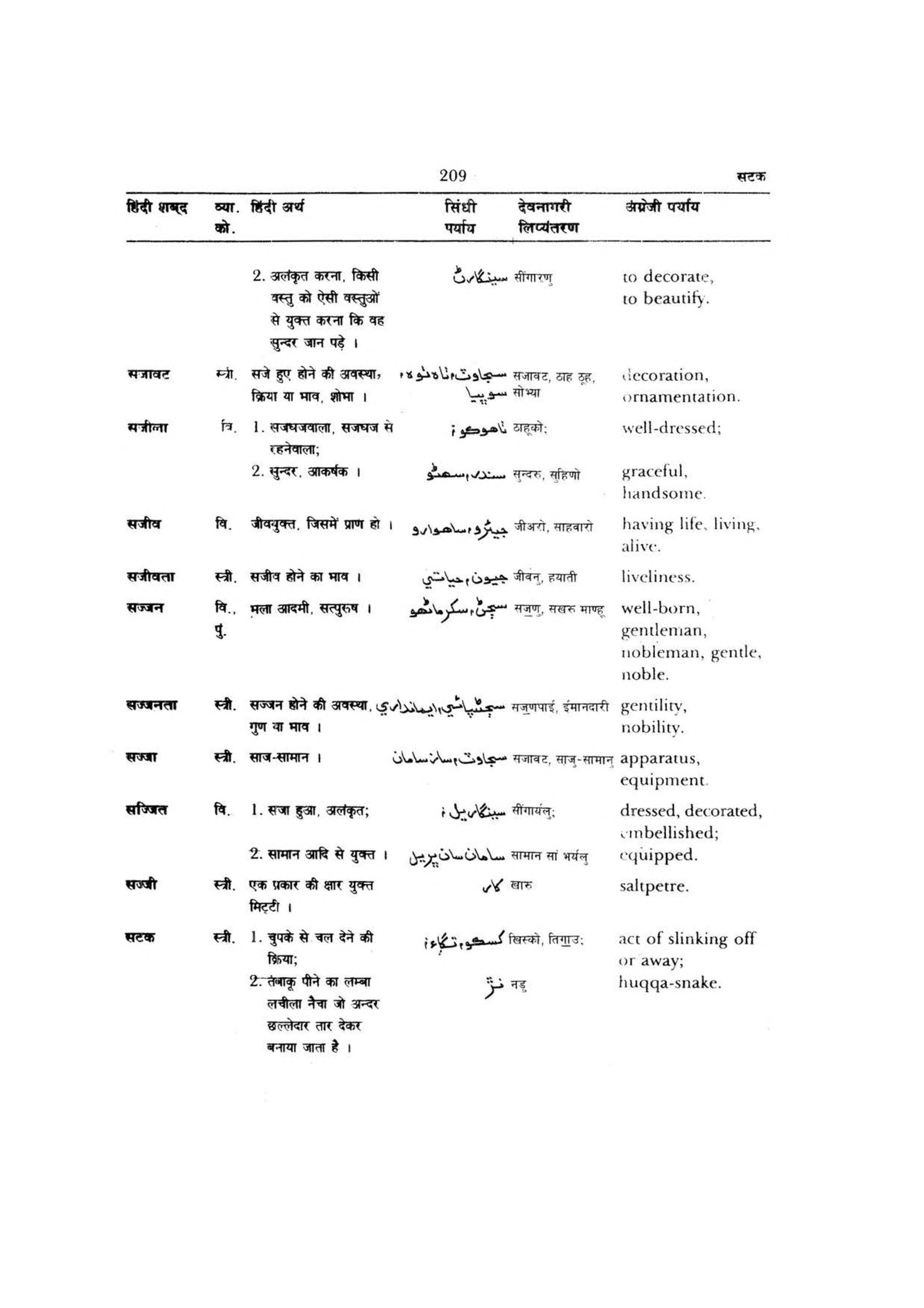 Hindi-Sindhi-English Volume 3 [page 213] Hindi-Bengali-English [Dictionary]