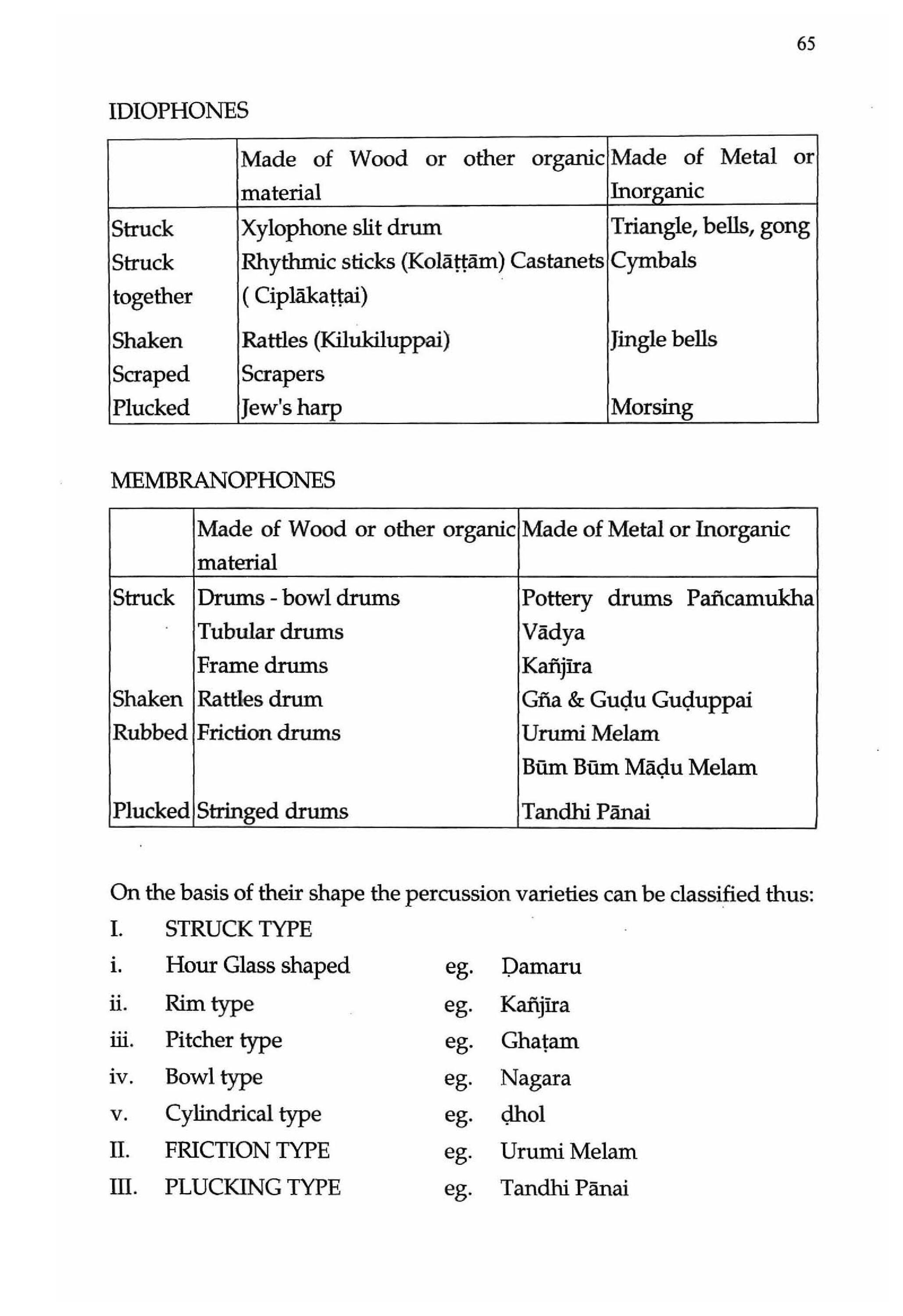 Origin and evolution of Music and Musical instruments [Chapter 2] [page 48]