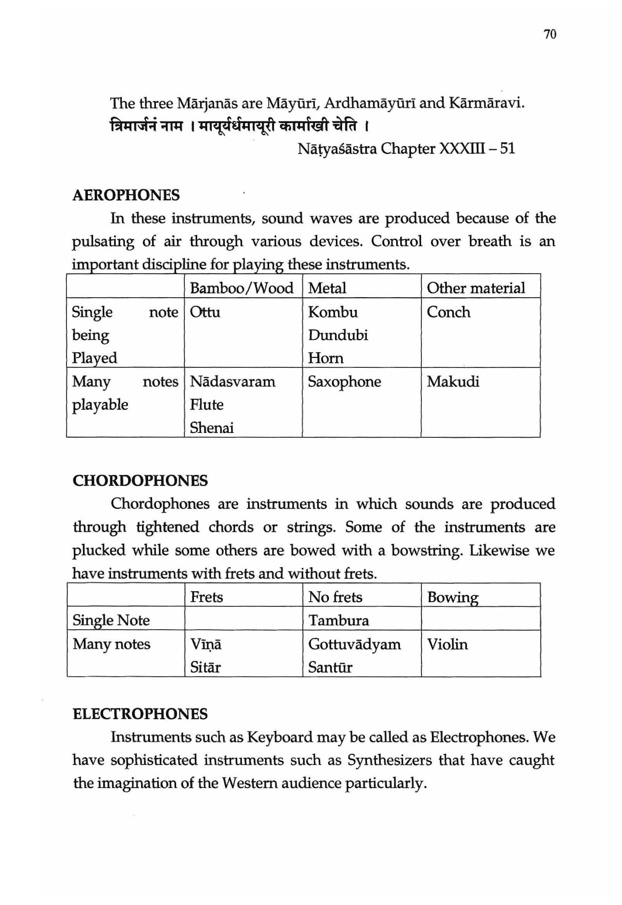 Origin and evolution of Music and Musical instruments [Chapter 2] [page 54]