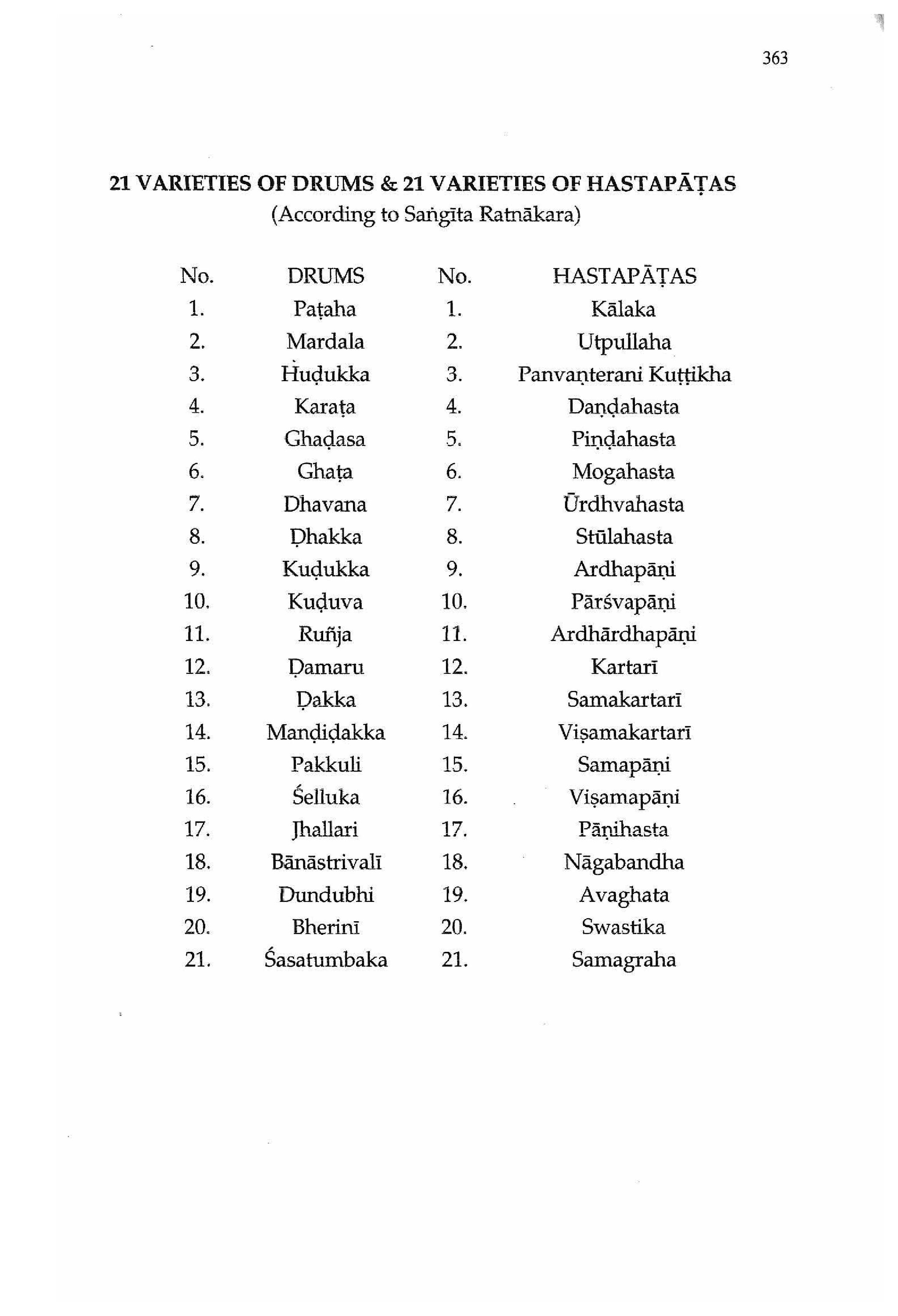 List of plates: Stringed Instruments [Appendix 1] [page 76]