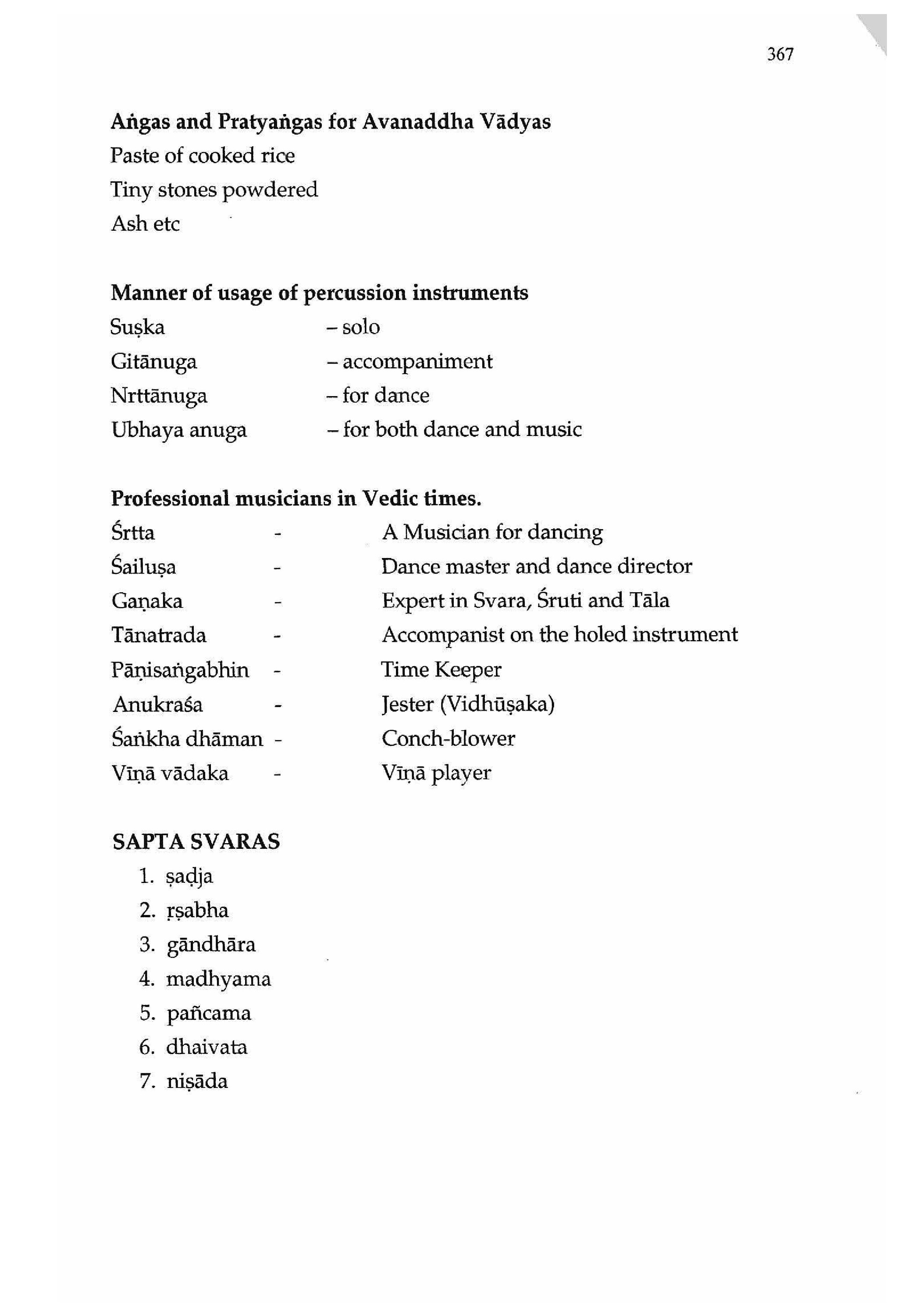 List of plates: Stringed Instruments [Appendix 1] [page 80]