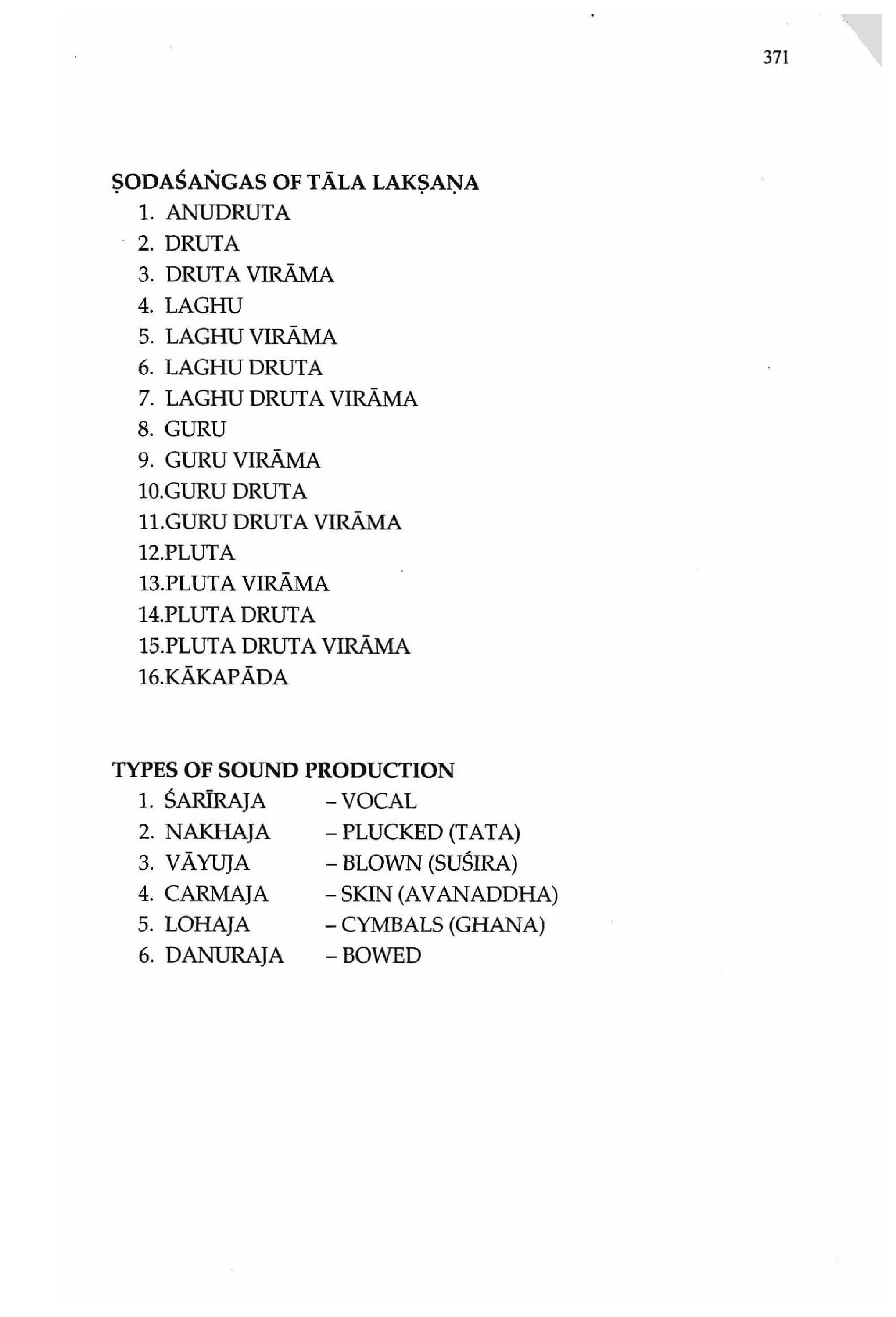 List of plates: Stringed Instruments [Appendix 1] [page 84]