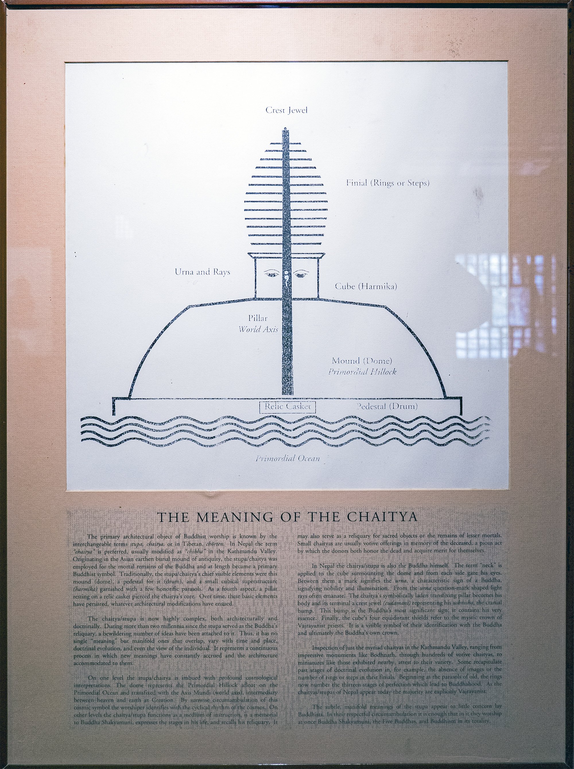 The meaning of the Chaitya